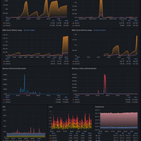 Router stats: bash scripts store in influx
