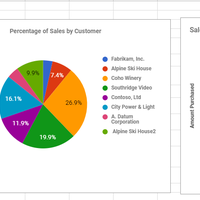  Table, Pie, Graph in Google Sheets