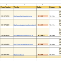 RESEARCH ON TOP 5 RESTAURANTS  IN DUBLIN