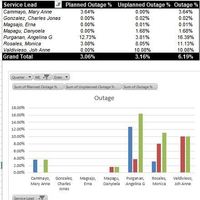 Pivot Tables and Charts