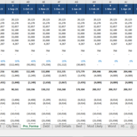 Proforma Cash Flow