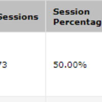Before optimization page views