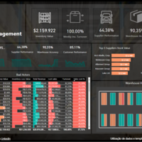 Warehouse_Power BI