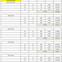 Reinforcing Bars Estimate