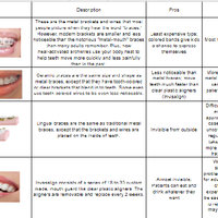 Kinds of Braces reaserch