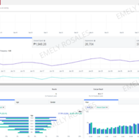 FB Ads - Lead Generation