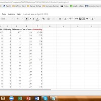 Keyword research