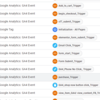 GA4 Ecommerce Tracking