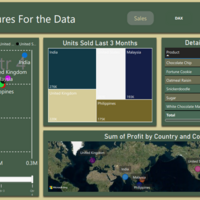 Power BI Sample Report