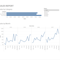 Dashboard Using Tableau