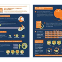 SONKE One Judge One Jail infographic 