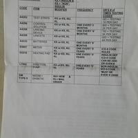 Arriva Medical Inc. Medical Data Progress Notes Work Guide