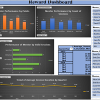Excel Dashboard creation