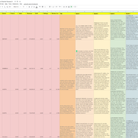 Competitor Analysis and Market Research