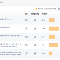 Facebook Postsngagement