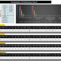 SLA Monitoring Tool