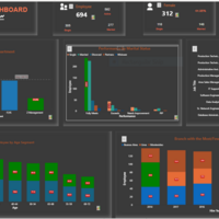 HR Data Analysis