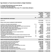 Finance procedurement translation