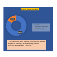 Portfolio Thumbnail 0