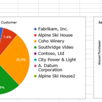 Tables and Charts