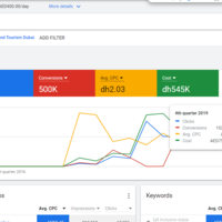 Google ADs Screenshot