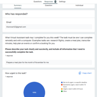 Google form task request research