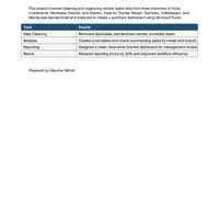 Accurate Vehicle Sales Data Entry and Reporting