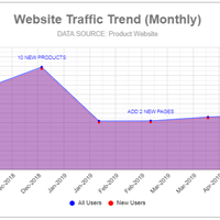 Google Analytics Integration into Google Sheets #3