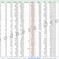 E-commerce Category Performance Analysis (Pivot Tables)