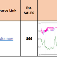Product Leads No. 3