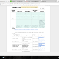 Research about dentist in Chantilly VA