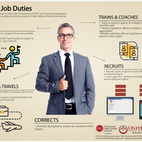 Infographics