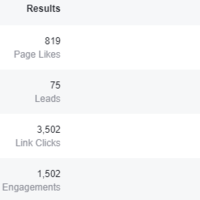Facebook Campaigns for Building Industry