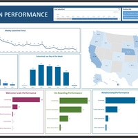 Excel Visualization Sample