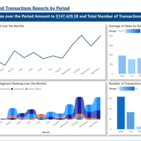 Period-Based Sales Dashboard