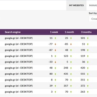 Portfolio Thumbnail 0