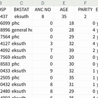 Sample of My work as a writer,statistician and as a resea