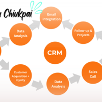 CRM software automation
