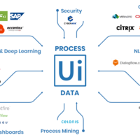 Usage of Uipath