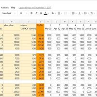 Using spreadsheet for data summary 