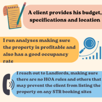 Airbnb Arbitrage in