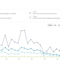 Sample Zendesk (Chat Support)