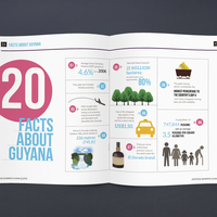 Guyana Business Magazine