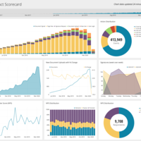 Product Scorecard
