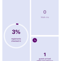 Mobile(iOS), objective c, dashboard