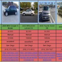Internet/Web Research - craigslist (used search operators)