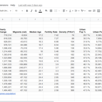 Data on philippines population