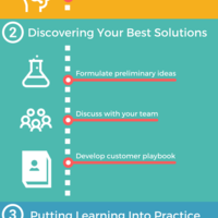Process Poster / Workflow / Infographic