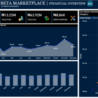 Beta Markeplace