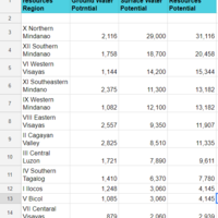 Data Entry and Transcription
